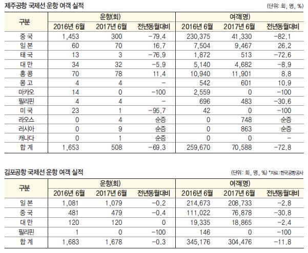 에디터 사진